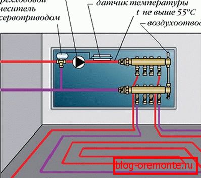 Dijagram priključka sa tropolnim ventilom