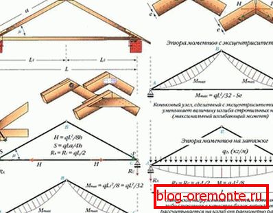 Jednostavan trikrilni luk