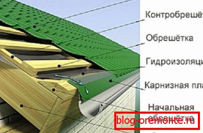 Uređaj обрешетки