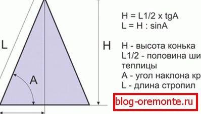 Izračunavanje visine grebena
