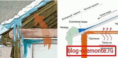 Pojava curenja zbog leda