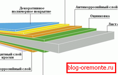 Struktura stručnog lista