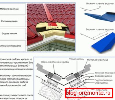 Završne ploče za metalne pločice