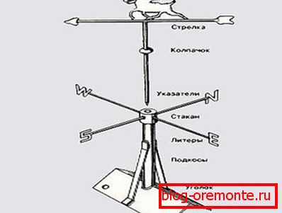 Vjetroturbina