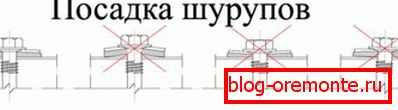 Pravilna tehnika zavrtanja