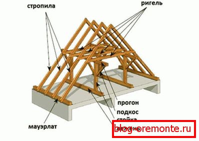 Tehnologija montaže