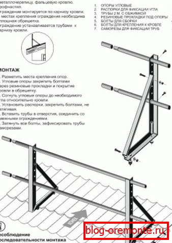 Šema krova parapeta