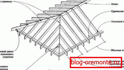 Konstrukcija truss sistema