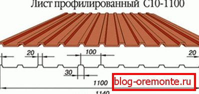 Dimenzije lista
