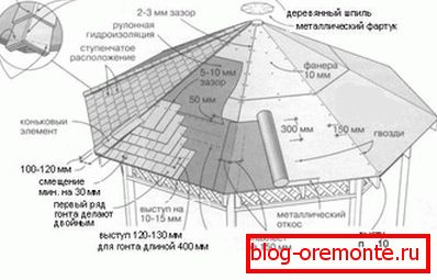 Kuhinjski krovni uređaj