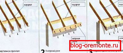 Metode vezivanja nosača