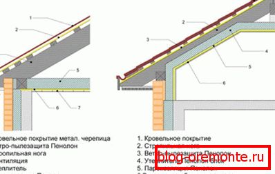 Mesto ugradnje parne barijere na krovu toplog i hladnog krova