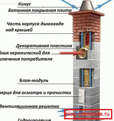 Poređenje jačine