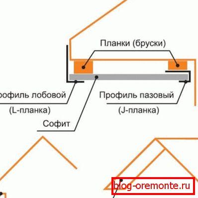 Vrsta свесов