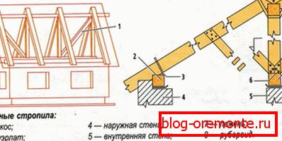 Suspendovani sistem raftera