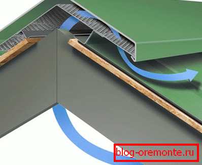 Šema ventiliranog skate