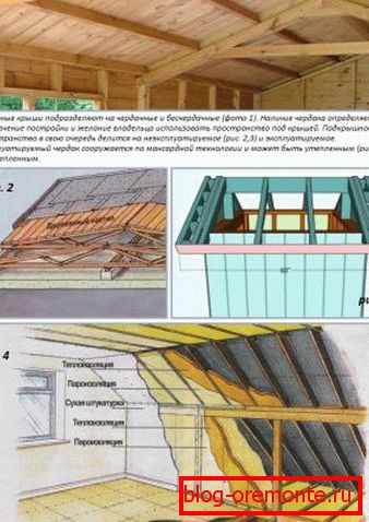 Funkcije стропильных систем