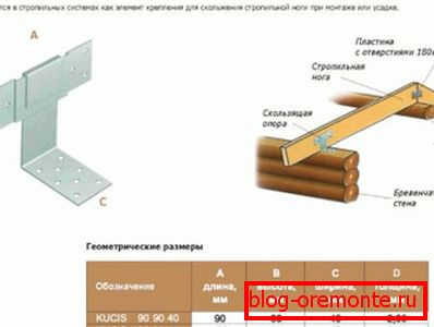 Klizna podloga za škare, upotreba kliznog sistema