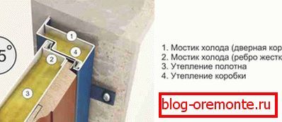 Hladni mostovi na metalnim vratima