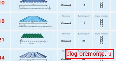 Karakteristike popularnih brendova