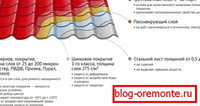 Struktura limova