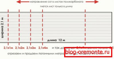 Standardne veličine