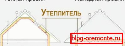Topli i hladan krov
