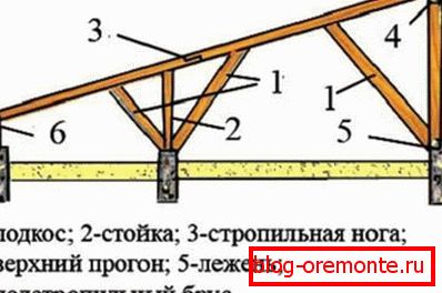 Pojedinačni sistem sjevernog krova