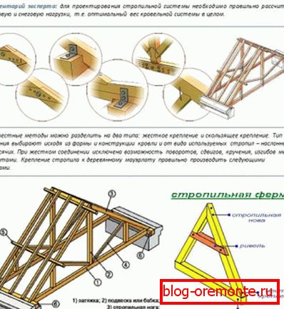 Kuhinjski krovni uređaj
