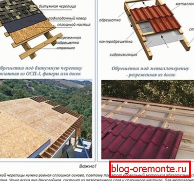 Razlike između sanduka za mekane i tvrde krovne materijale