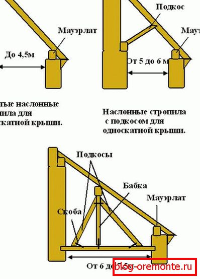 Sistemi krovnih krovova