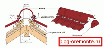 Montaža krova