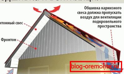 Funkcije pokrivača
