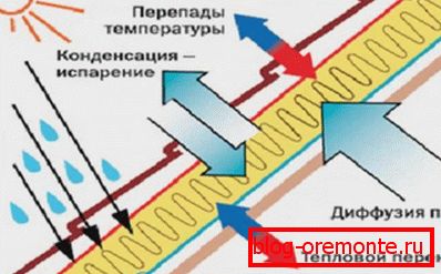 Proces kondenzacije