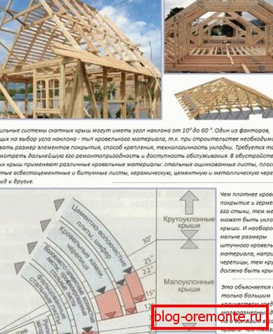 Uticaj krovnog materijala