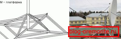 Montaža na montažnu platformu