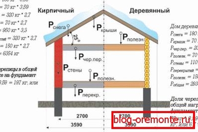 Bombice na ruberoidu