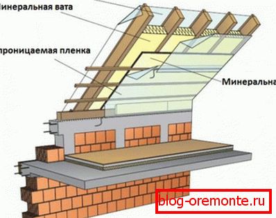 Konstrukcija truss sistema