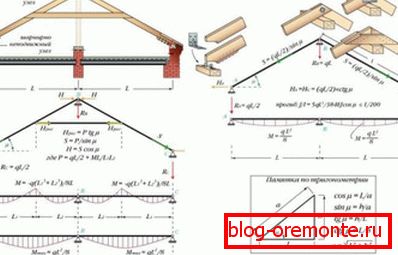 Ekspanzijski truss sistem na podu