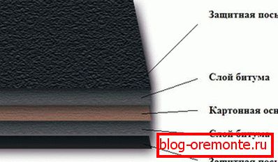 Struktura bitumenskih materijala