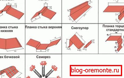 Dodatni elementi za krovove za metalne pločice