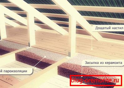Shema izolacije plafona sa ekspandiranom glinom
