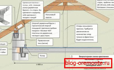 Ne-slamming truss sistem
