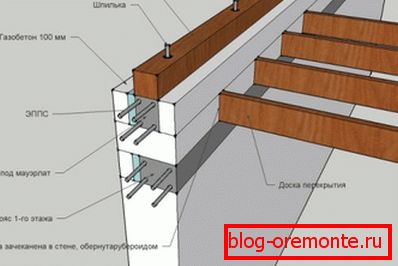 Mauerlat tehnologija pričvršćivanja