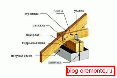 Dodavanje špriceva na mauerlat