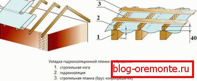 Ugradnja hidroizolacionog materijala i sanduka