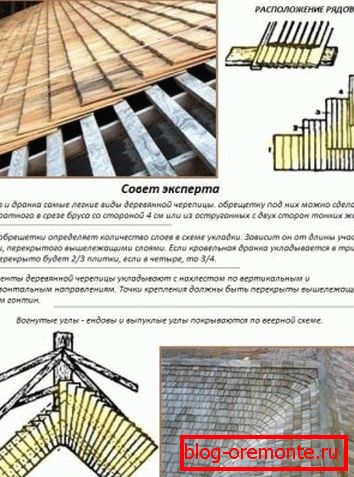 Karakteristike krova drvenih pločica