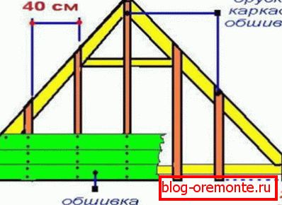 Okvir za šivenje prednjeg zida
