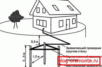 Uređaj za uzemljenje od 3 elektrode