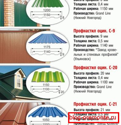 Vrste profila od čeličnog lima